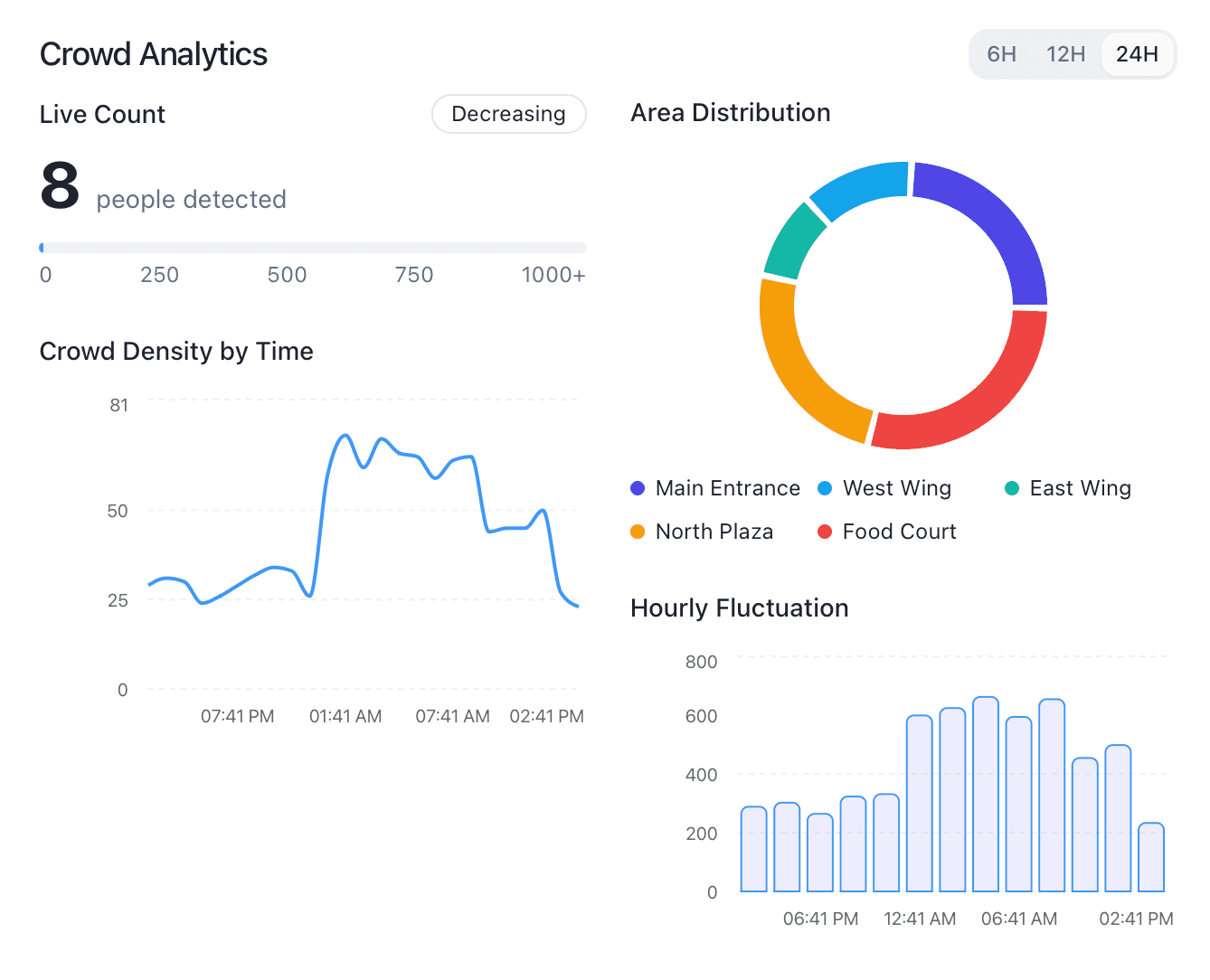 Introducing VisionML